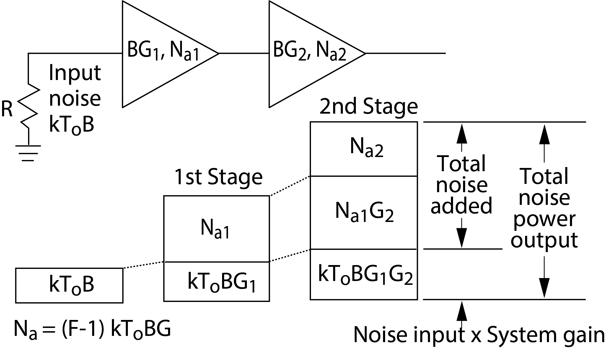 Comprendre Le Facteur De Bruit Dans Les Syst Mes Radiofr Quences