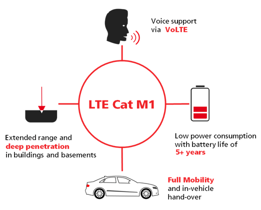 What Is Lte Cat 6