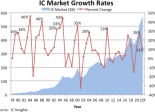 IC Insights IC Market