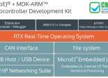 L’éditeur nantais IS2T revend désormais le kit de développement Keil MDK-ARM