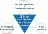 Un trio nippon prône le Wi-Fi pour relier smartphone et système d’info-divertissement automobile