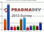 Pragmadev Survey 