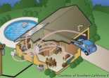 L’IEEE avalise le standard Smart Energy Profile 2.0 pour un smart grid tout-IP