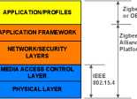 Piles ZigBee