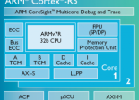 Cortex-R5