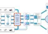 TPCx-IoT