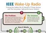 Wake-Up Radio