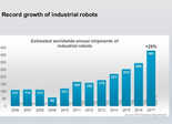 En 2017, il s’est vendu 29% de robots industriels de plus que l’année précédente