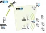 DVB-SIS