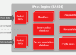 Bloc-diagramme IPSec