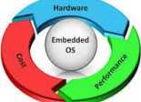 Embedded & IoT OS