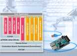 Renesas RX72M INS