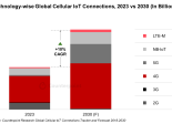 Counterpoint IoT 2023