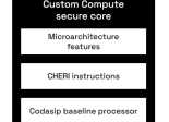 Codasip Custom Compute Cheri