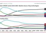ioT Analytics-2024