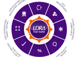 LDRA Autosar C++14