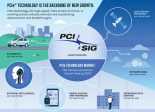 PCI-SIG ABI Research
