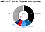 Q2-2024-IoT-Module