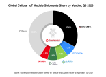Counterpoint Modules IoT cellulaires 3Q23