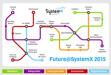 SystemX Future SystemX
