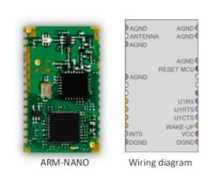 ATIM ARM-Nano