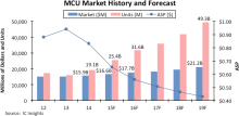 IC Insights