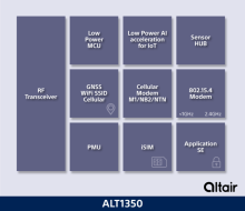 Altair ALT1350