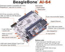 BeagleBone AI-64