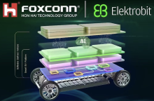 Elektrobit et Foxconn collaborent sur le SDV pour véhicules électriques