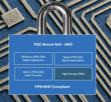 EnSIlica Bloc d'IP pour la cryptographie Post Quantique