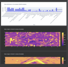 Keysight AI Software Integrity Builder