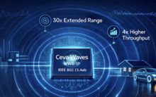 Bloc d'IP UWB de Ceva conforme à la norme IEEE 802.15.4ab