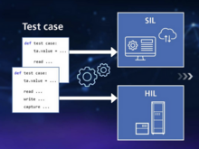 dSPACE Test Automation DESK