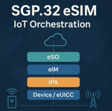 Wireless Logic eSIM Orchestration SGP.32