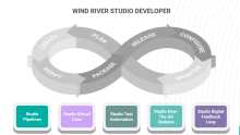 Wind River Studio Developer