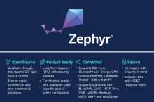 Zephyr-RTOS
