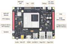 MYIR Rockchip