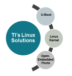 TI Linux
