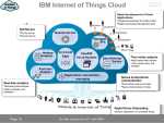 Internet of Things cloud IBM