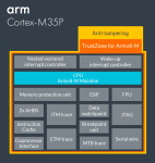 ARM Cortex-M35p