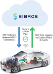 Sibros Deep Connected Vehicle Platform