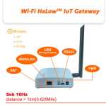 Wi-Fi HaLow gateway