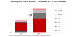 Counterpoint IoT 2023