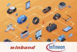 Winbond Infineon Hyperram 3.0