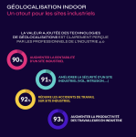 Wheere Etude sur le géolocalisation indoor