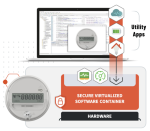 MicroEJ lance VEE Energy pour les compteurs