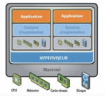 Marché des hyperviseurs emabrqués 2025 2035