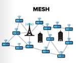 Wi-Fi HaLow mesh